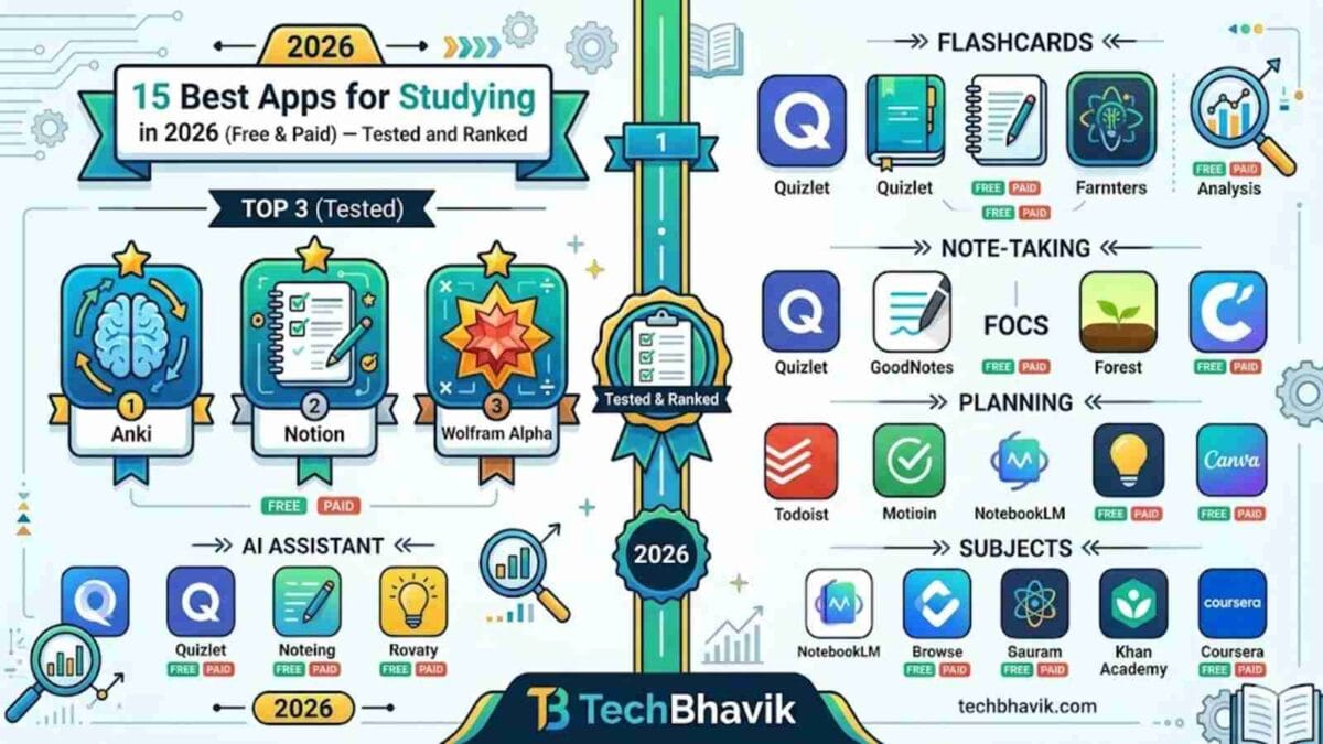 Infographic showing the 15 best study apps for 2026, featuring top-ranked tools like Anki, Notion, and Wolfram Alpha categorized by Flashcards, Note-taking, and AI Assistants.