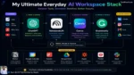 Diagram layout of the ultimate free AI tool workspace stack recommended for Indian bloggers and students