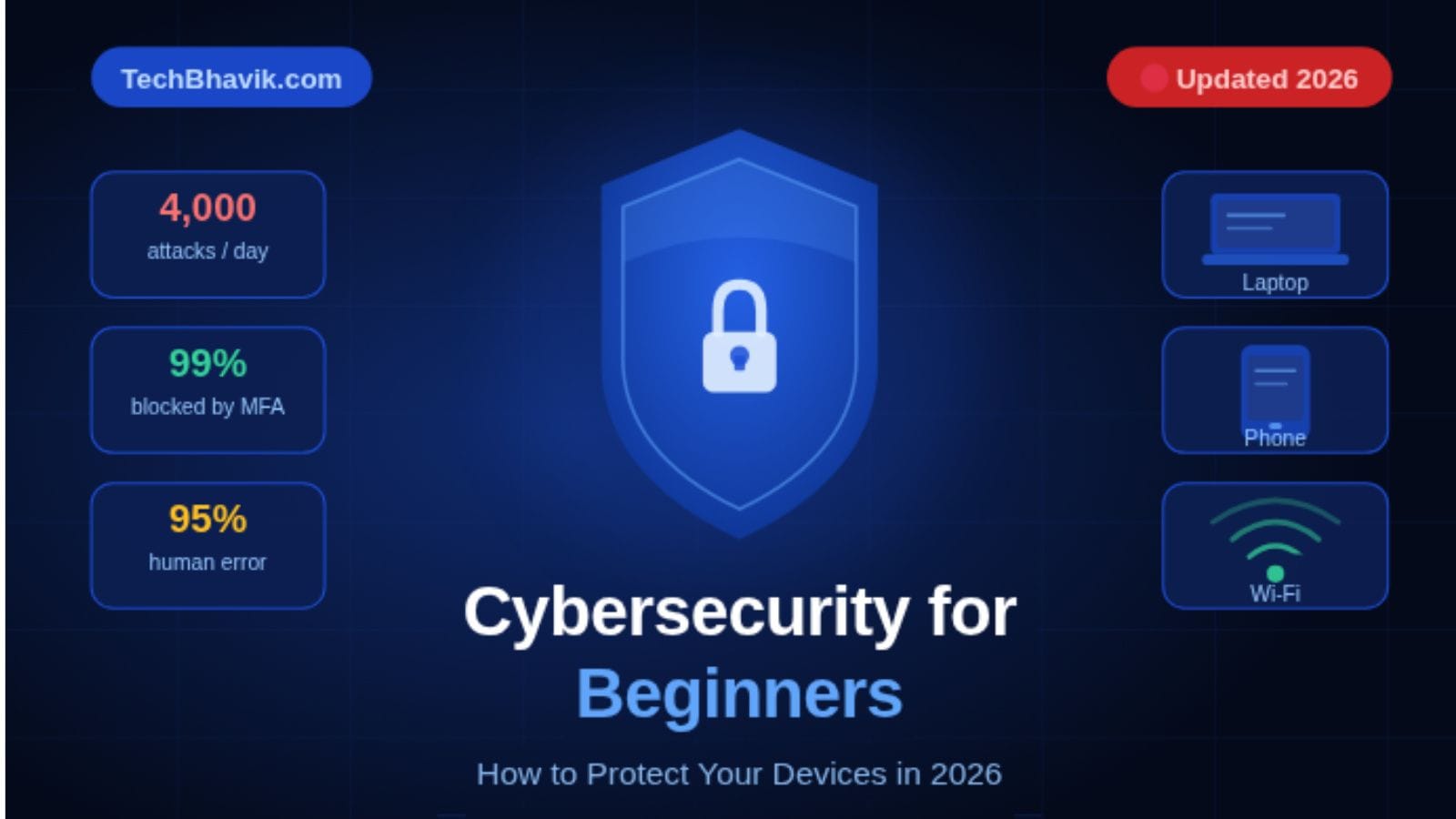 Cybersecurity for beginners guide 2026 - protect your devices