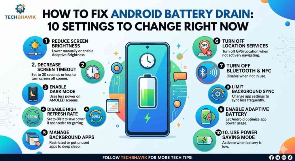 How to fix Android battery drain settings A screenshot of an Android phone's Display settings page showing the Brightness slider set to a low level with the Adaptive Brightness toggle switched on to save battery.