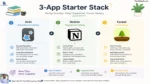 15 Best Apps for Studying (Free & Paid) — Tested and Ranked Infographic displaying the best 3 app starter stack for exam heavy and STEM students.