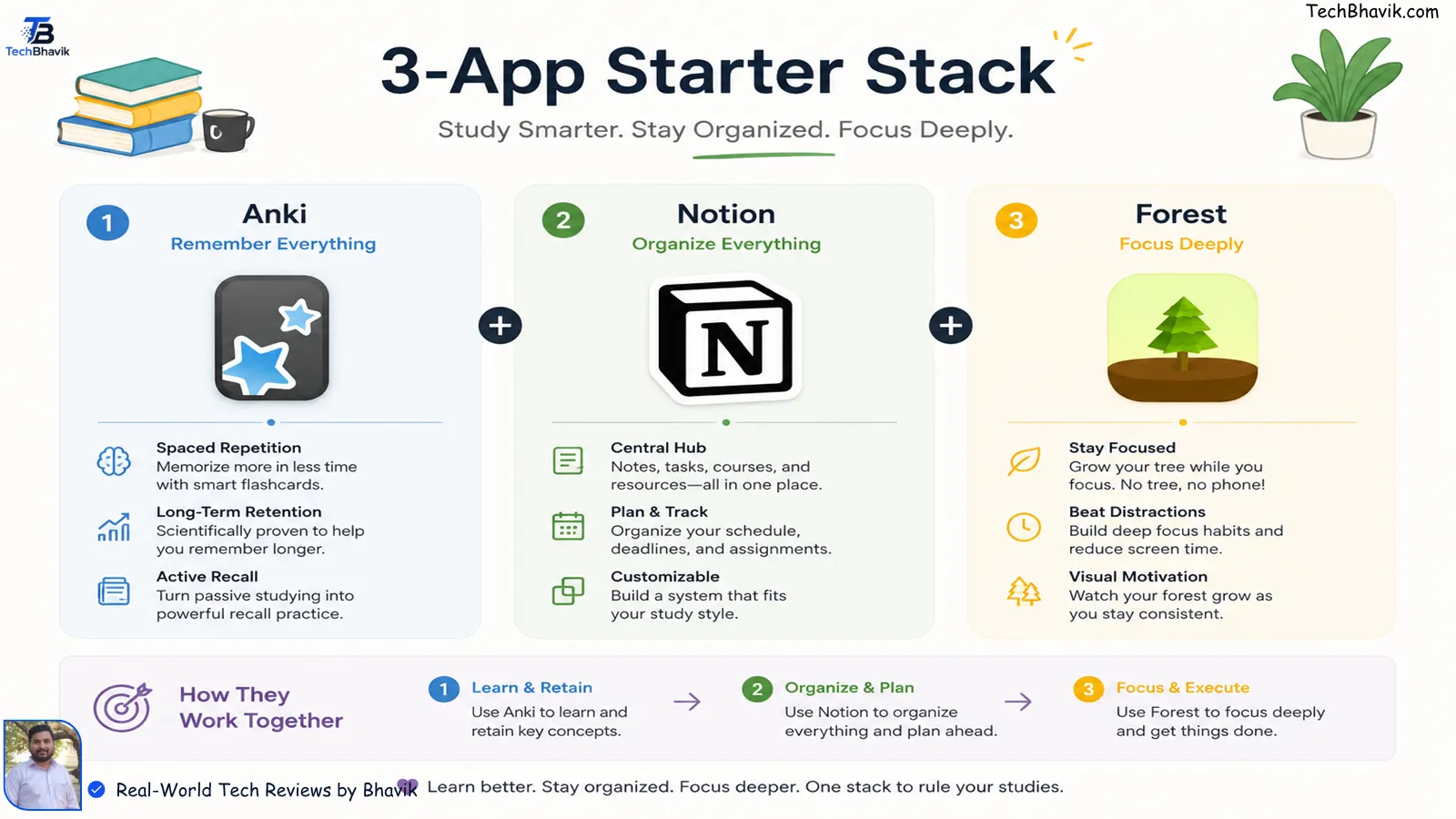 15 Best Apps for Studying (Free & Paid) — Tested and Ranked Infographic displaying the best 3 app starter stack for exam heavy and STEM students.