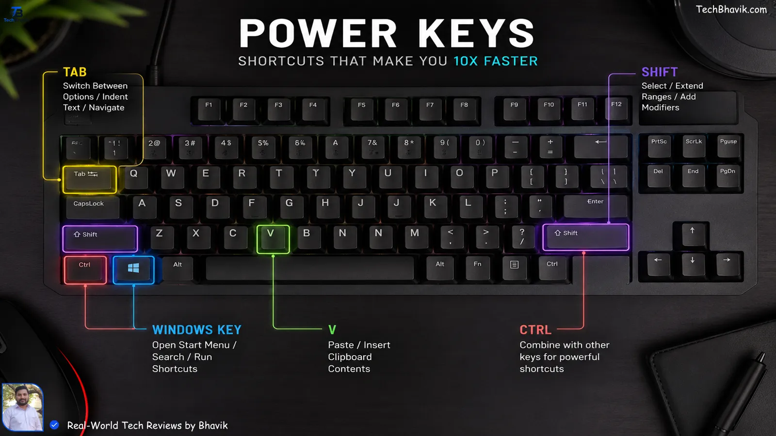 A top-down view of a modern computer keyboard with glowing highlights on key shortcut combinations like Win plus V and Ctrl plus Shift plus Esc for productivity.