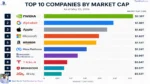 Infographic chart showing the world's top 10 largest tech companies ranked by market cap in 2026