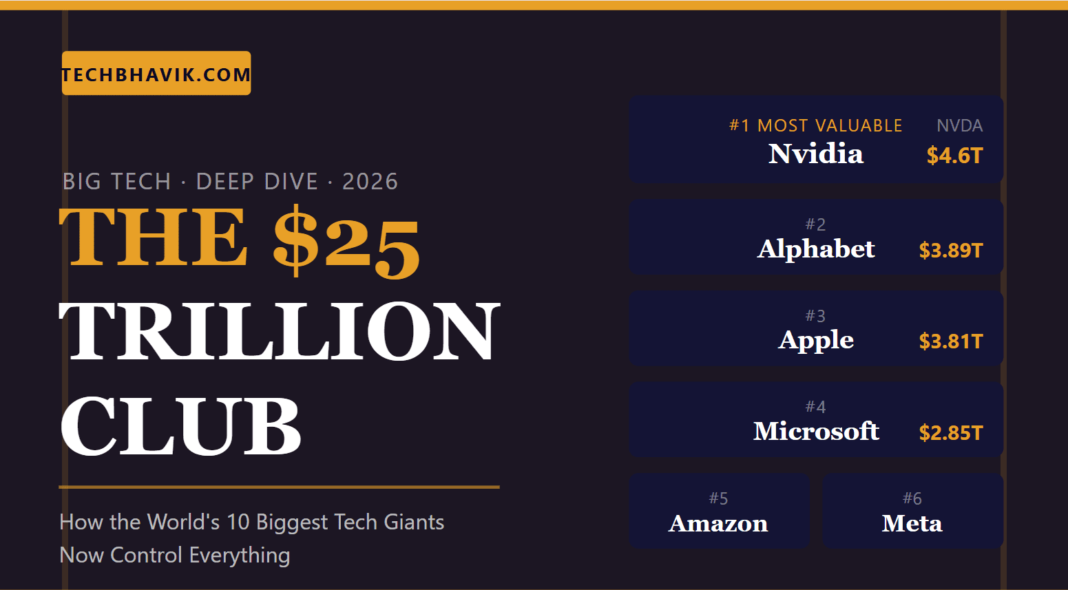 Tech, Largest Tech Companies 2026, Infographic showing the top 10 largest tech companies by market cap in 2026 including Nvidia, Apple, and Microsoft.