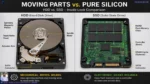 I Upgraded 5 Old Laptops SSD vs HDD—Here’s What Happened Bhavik testing old laptop performance after SSD upgrade-Budget friendly SSD vs HDD price in India