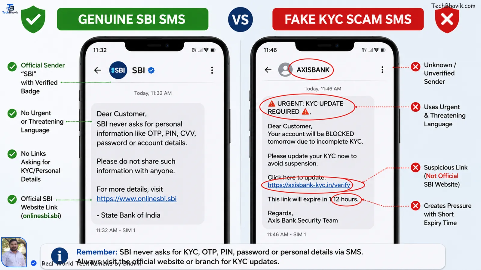 Is Your UPI Data Safe? 7 Advanced Privacy Settings Every Indian Side-by-side comparison of genuine SBI SMS and fake KYC scam SMS with red circles highlighting suspicious elements