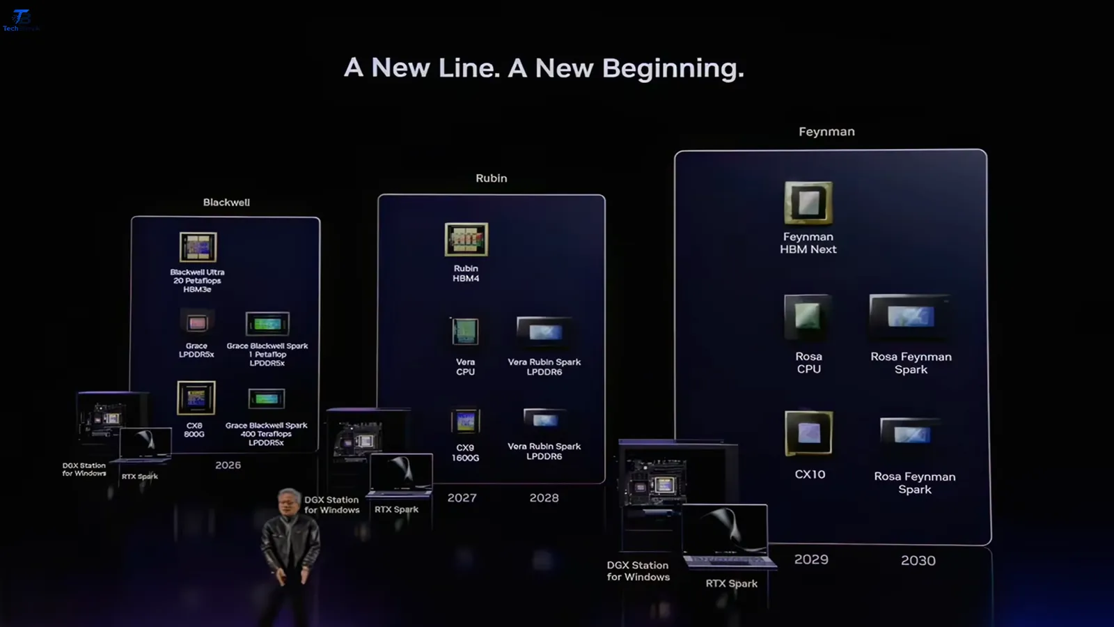 Nvidia RTX Spark: The AI Chip That Reinvents Your PC Nvidia RTX Spark Superchip announced at Computex 2026