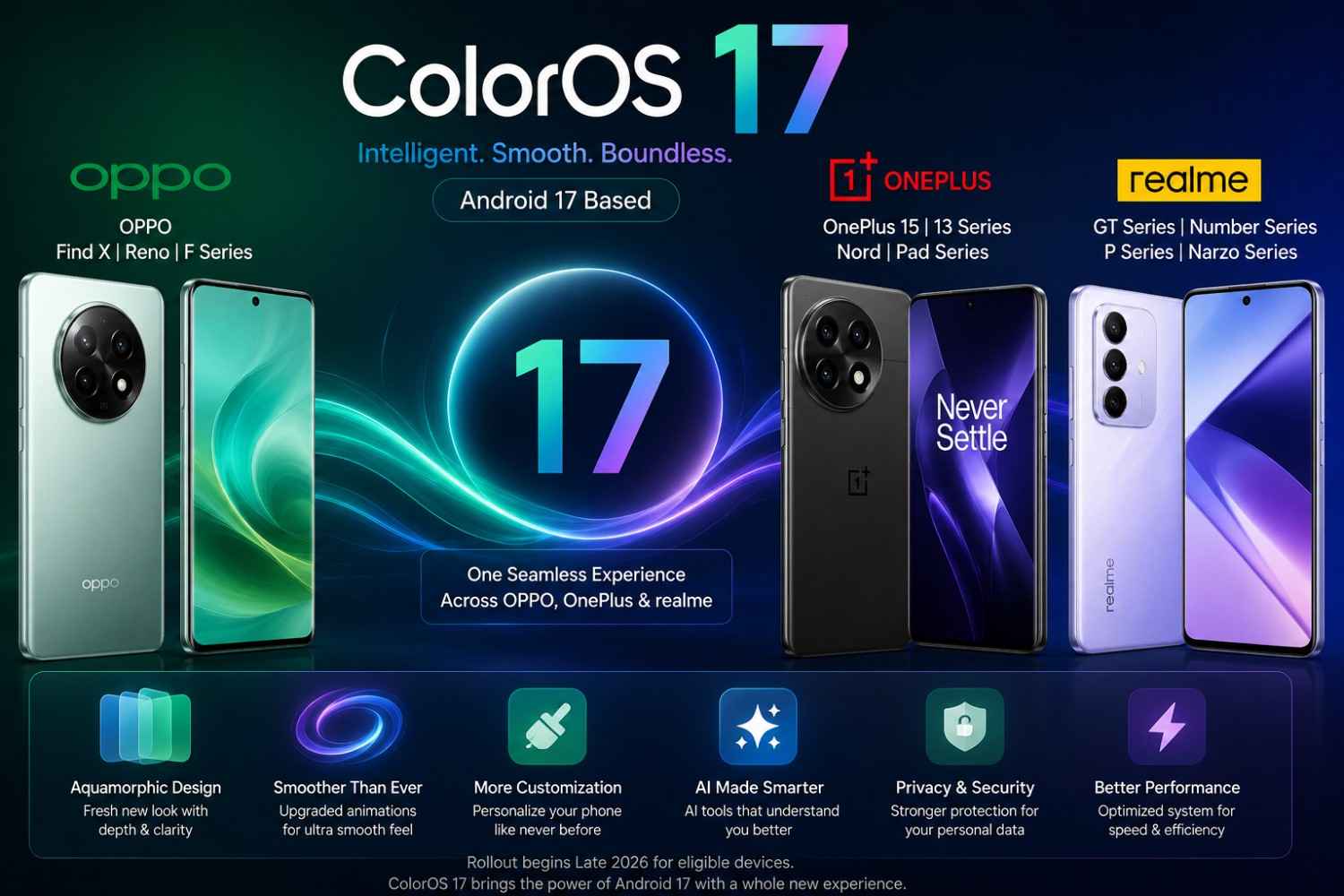 ColorOS 17 Update: What You Need to Know ColorOS 17 OPPO Onepuls Realme
