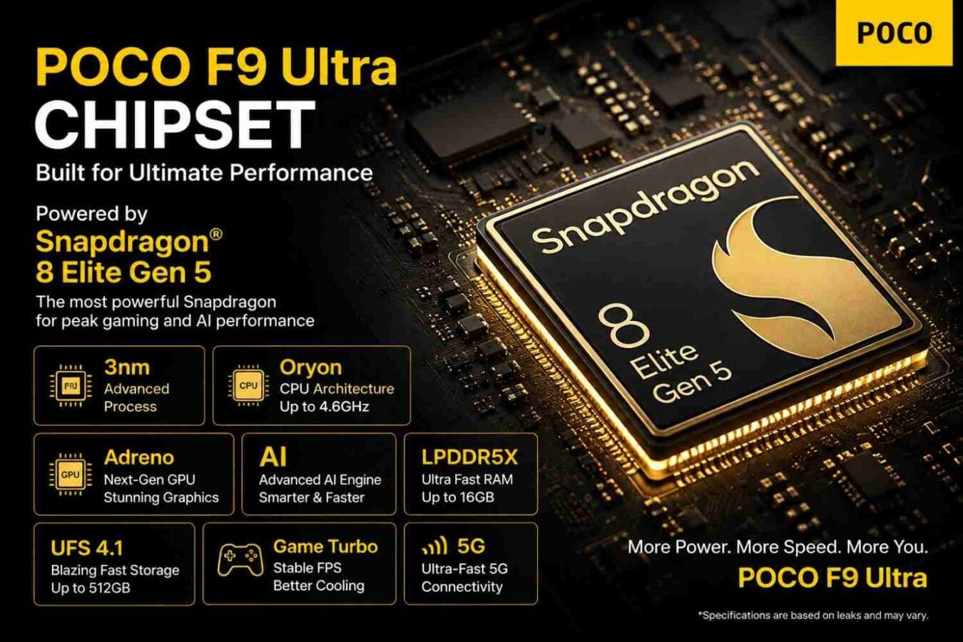 POCO F9 Ultra Chipset and 16GB RAM: Snapdragon 8 Elite Gen 5 Performance Explained Poco F9 chipset