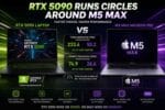 Laptop RTX 5090 Runs Circles Around M5 Max in AI Inference—Until Bigger LLMs Enter the Picture