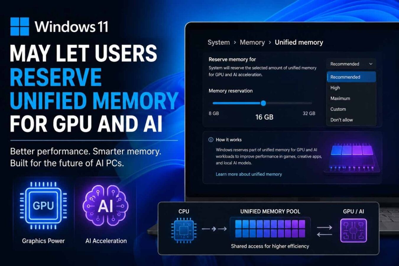 Windows 11 May Let Users Reserve Unified Memory for GPU and AI