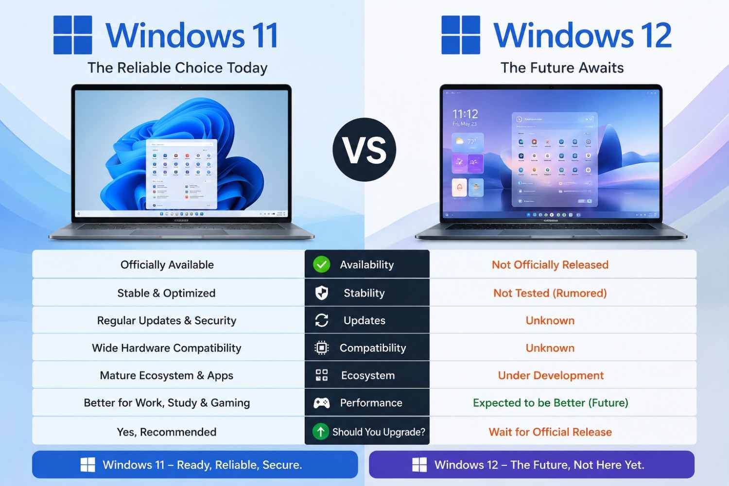 Windows 11 vs Windows 12: Should You Upgrade in 2026? Windows 11 vs Windows 12