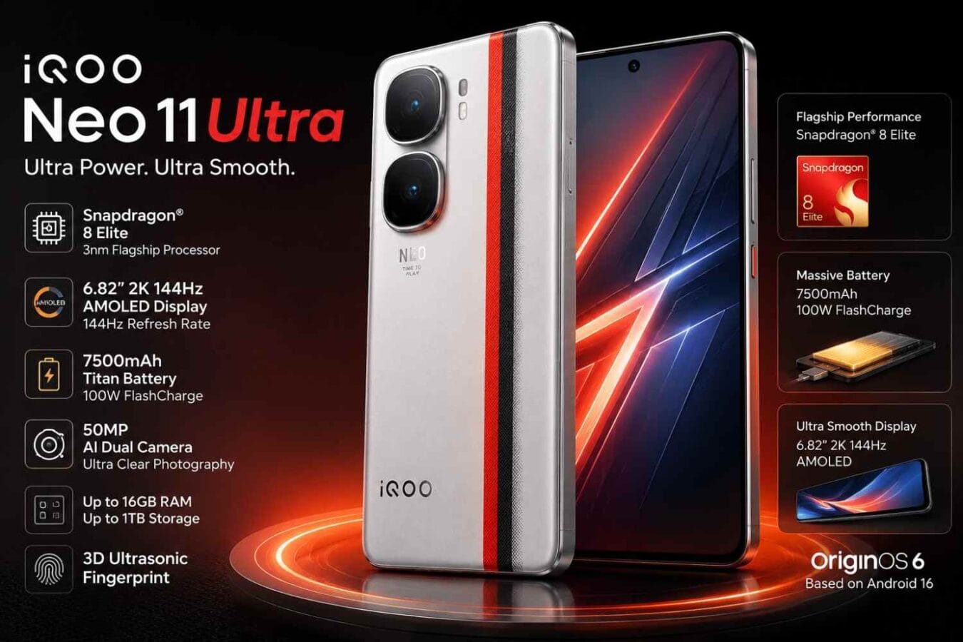 iQOO Neo 11 Ultra: Price in India, Specifications, Features and What You Need to Know