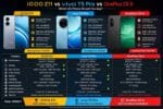 iQOO Z11 vs Vivo T5 Pro vs Onepuls Nord CE 6