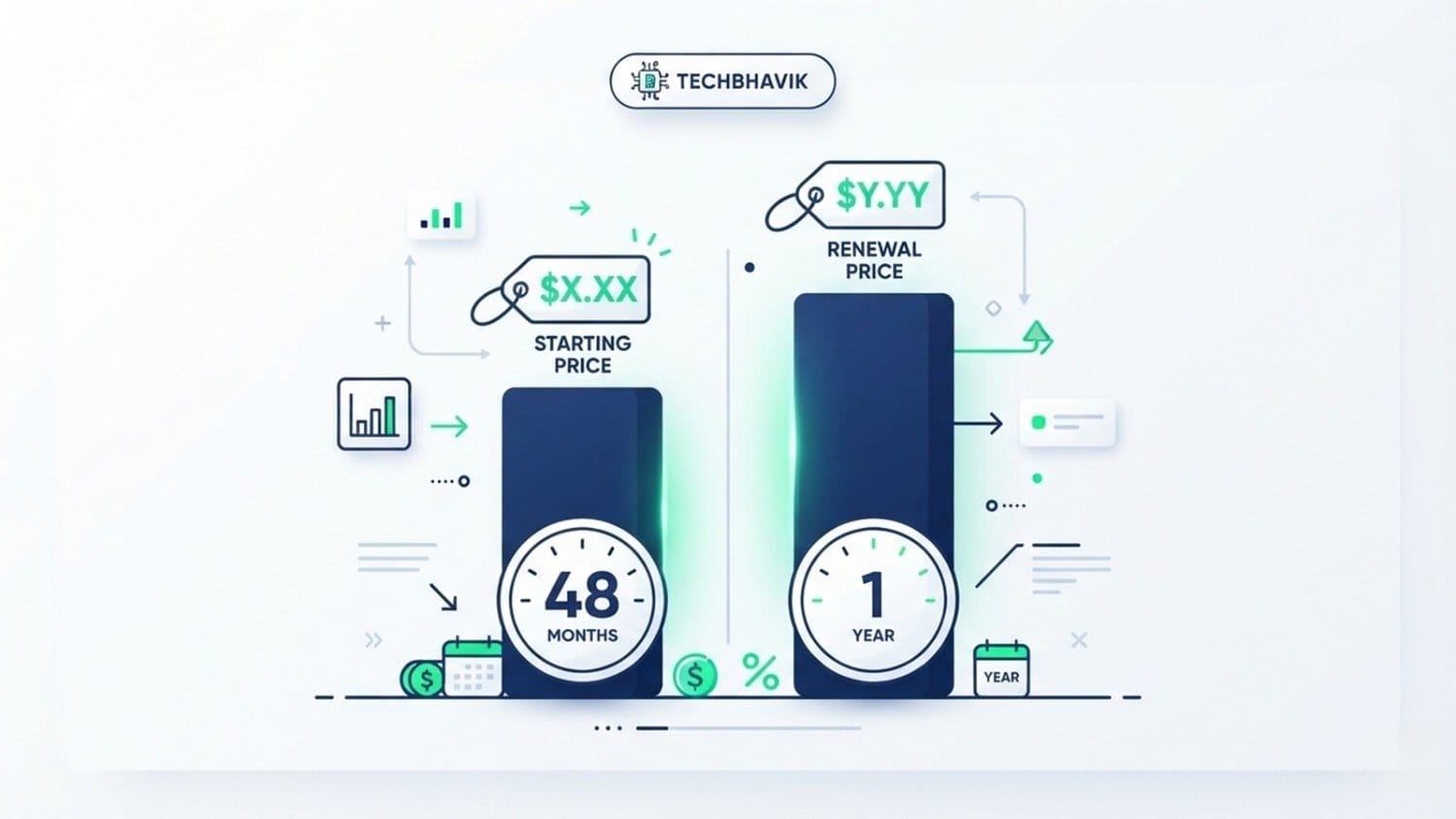 Infographic displaying initial promotional prices versus long-term renewal costs for WordPress hosting plans in India
